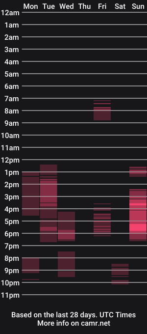 cam show schedule of kreatureofdoom