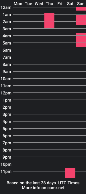 cam show schedule of kreker19