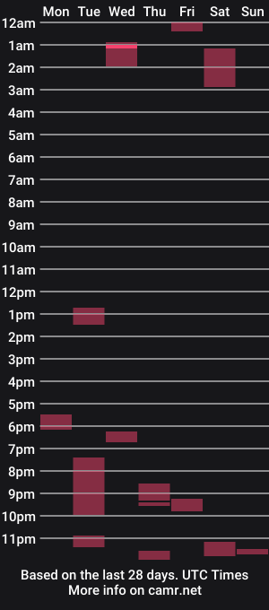 cam show schedule of kresser199521