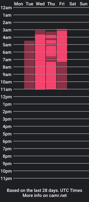 cam show schedule of kreyoz73