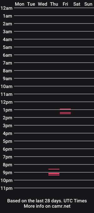 cam show schedule of krglider