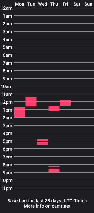 cam show schedule of krinkle420