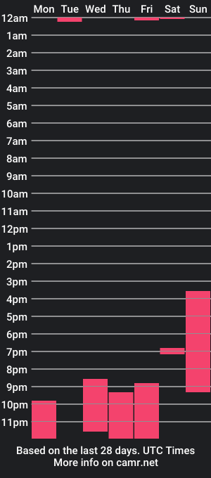 cam show schedule of kris_167