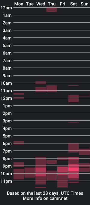 cam show schedule of kris_again