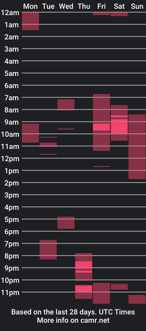 cam show schedule of kris_anxxx