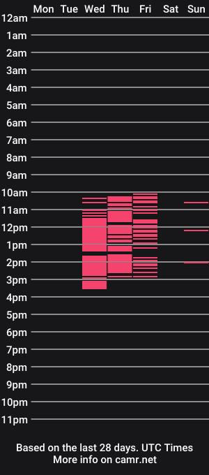 cam show schedule of kris_grant
