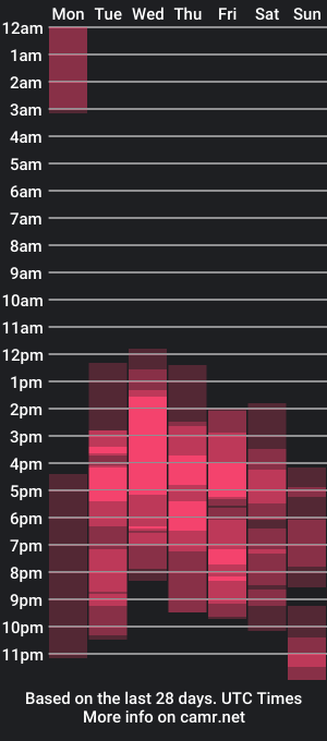 cam show schedule of kris_kane