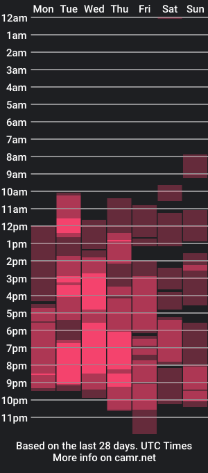 cam show schedule of kris_kiskis