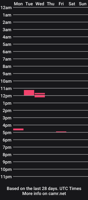cam show schedule of krish1124