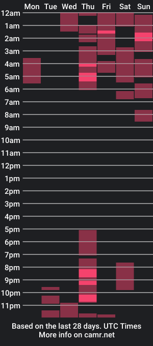 cam show schedule of krisha_lara