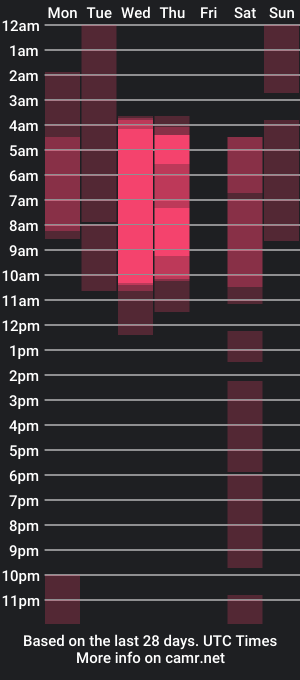 cam show schedule of krisha_ross1