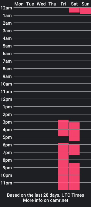 cam show schedule of krishnamarie