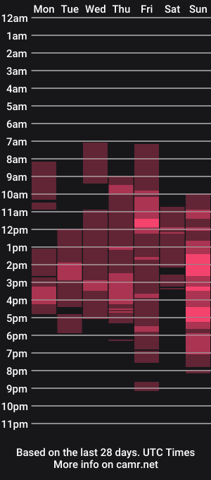 cam show schedule of krishort