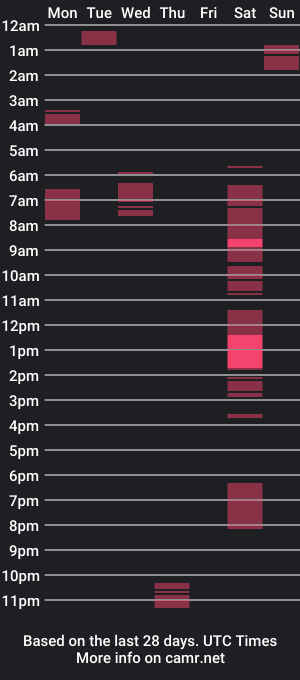 cam show schedule of krisnona