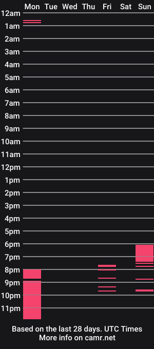 cam show schedule of krispykitty