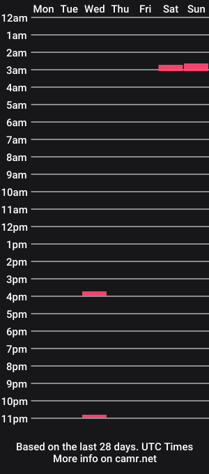 cam show schedule of krispykoko