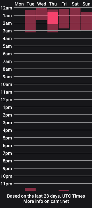 cam show schedule of kriss_baby_