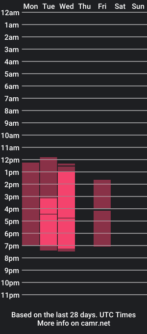 cam show schedule of kriss_jones_