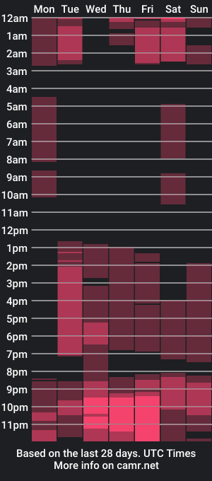 cam show schedule of kriss_keller