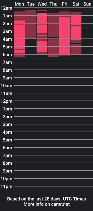 cam show schedule of krissell_ggh