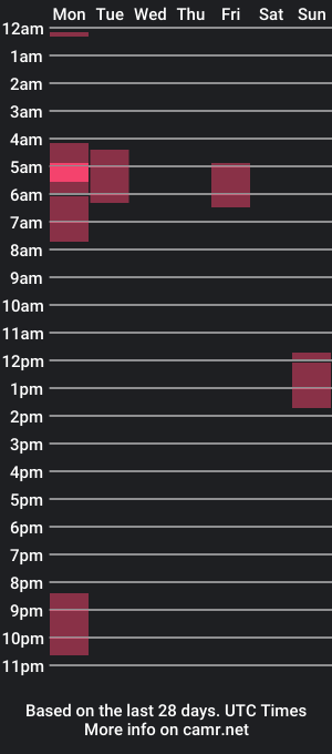 cam show schedule of krissitoy