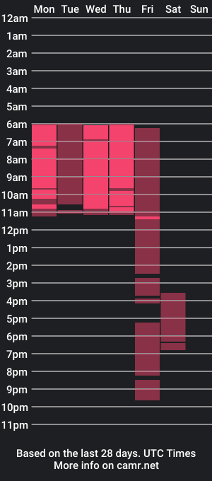 cam show schedule of krisskissss