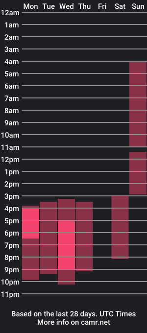 cam show schedule of krissmoss