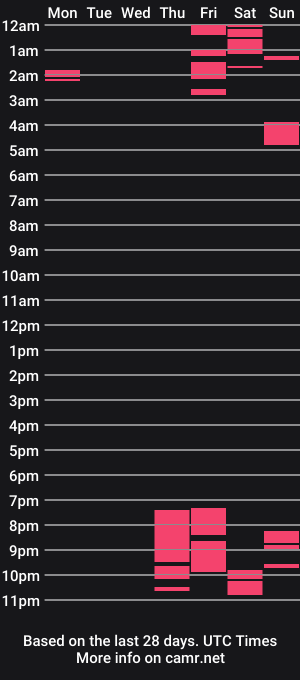 cam show schedule of krisstina_kiss