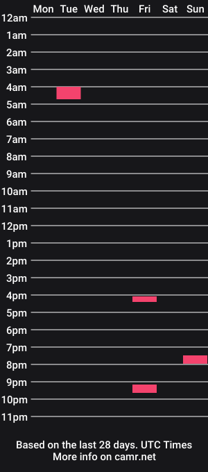 cam show schedule of krissvoss