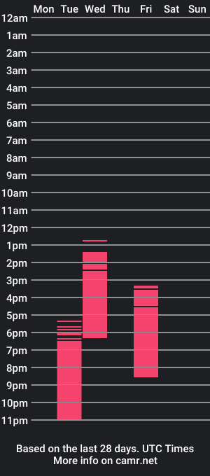 cam show schedule of krissy_nile995