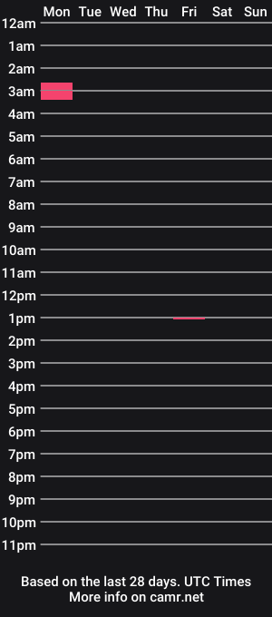 cam show schedule of krissyforyou
