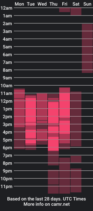 cam show schedule of krista_lenna