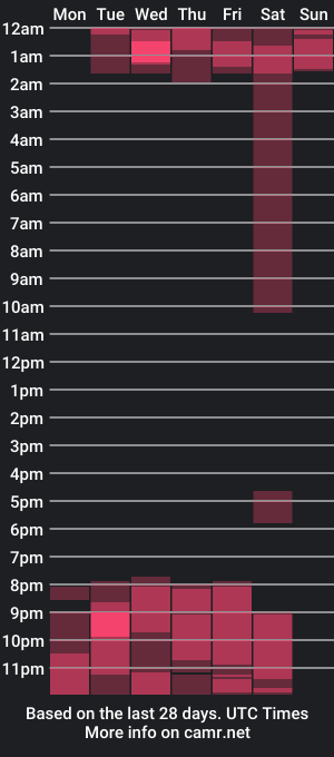 cam show schedule of kristal__bloom