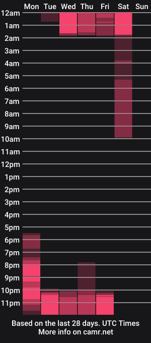 cam show schedule of kristal_aitana