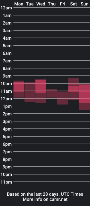 cam show schedule of kristal_cox2