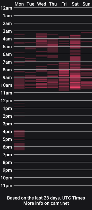 cam show schedule of kristal_mild