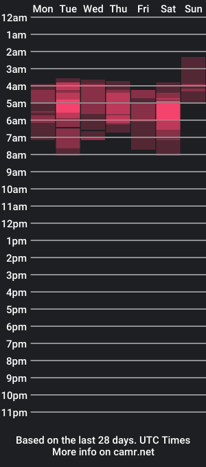 cam show schedule of kristal_mild_