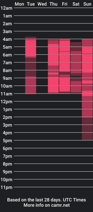 cam show schedule of kristalbennett