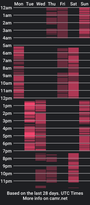 cam show schedule of kristaray