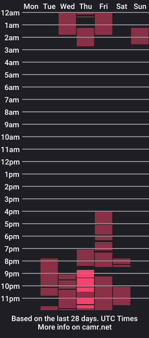 cam show schedule of kristel_18