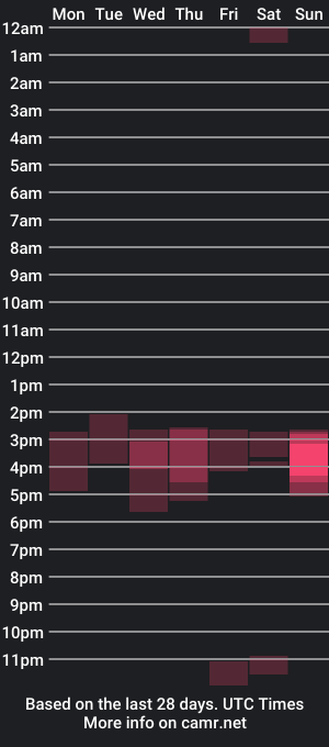 cam show schedule of kristel_jack