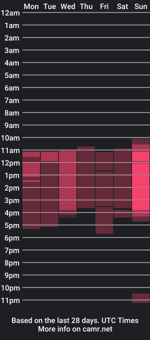 cam show schedule of kristel_s_