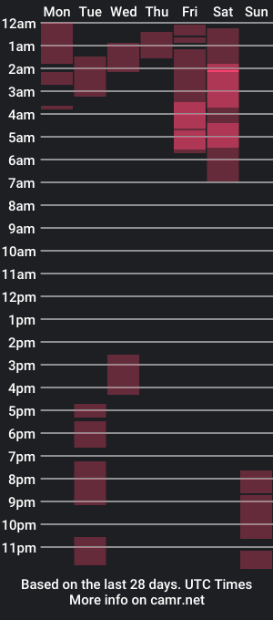 cam show schedule of kristelltender