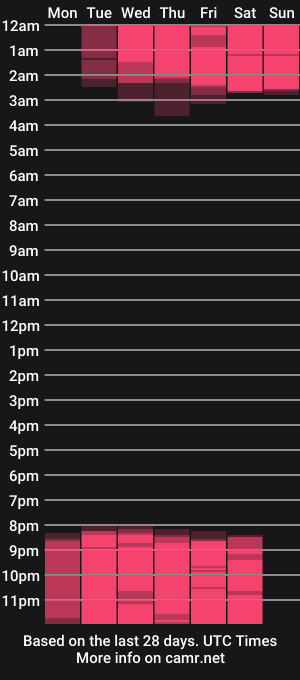 cam show schedule of kristen_garner