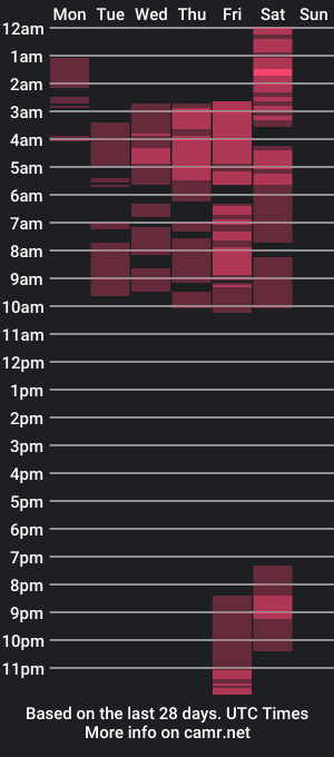 cam show schedule of kristen_gomez