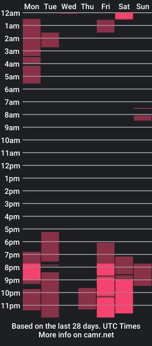 cam show schedule of kristen_grays