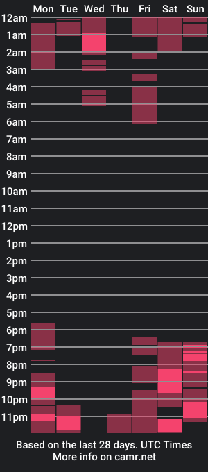 cam show schedule of kristen_sayles