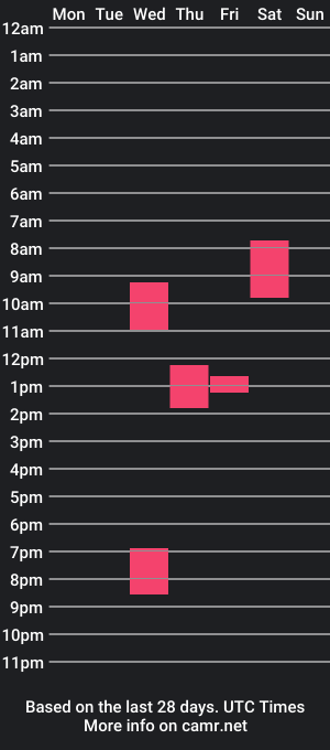 cam show schedule of kristen_sequel