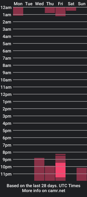 cam show schedule of kristenamour