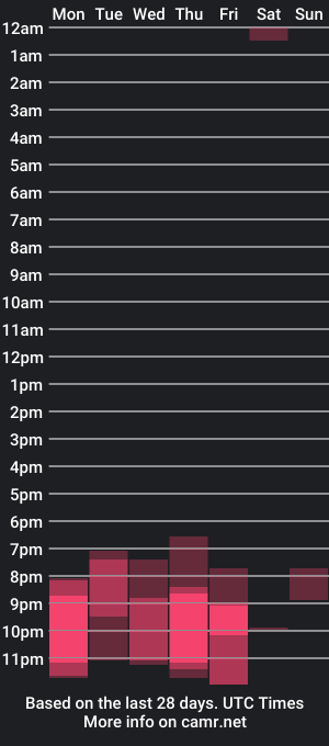 cam show schedule of kristenfh